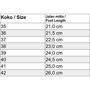 Vibram FiveFingers KSO EVO de mujeres